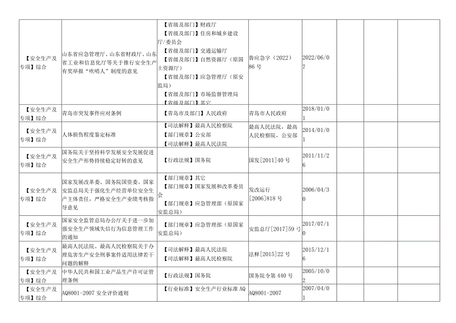 2023年适用法律法规及标准清单.docx_第2页