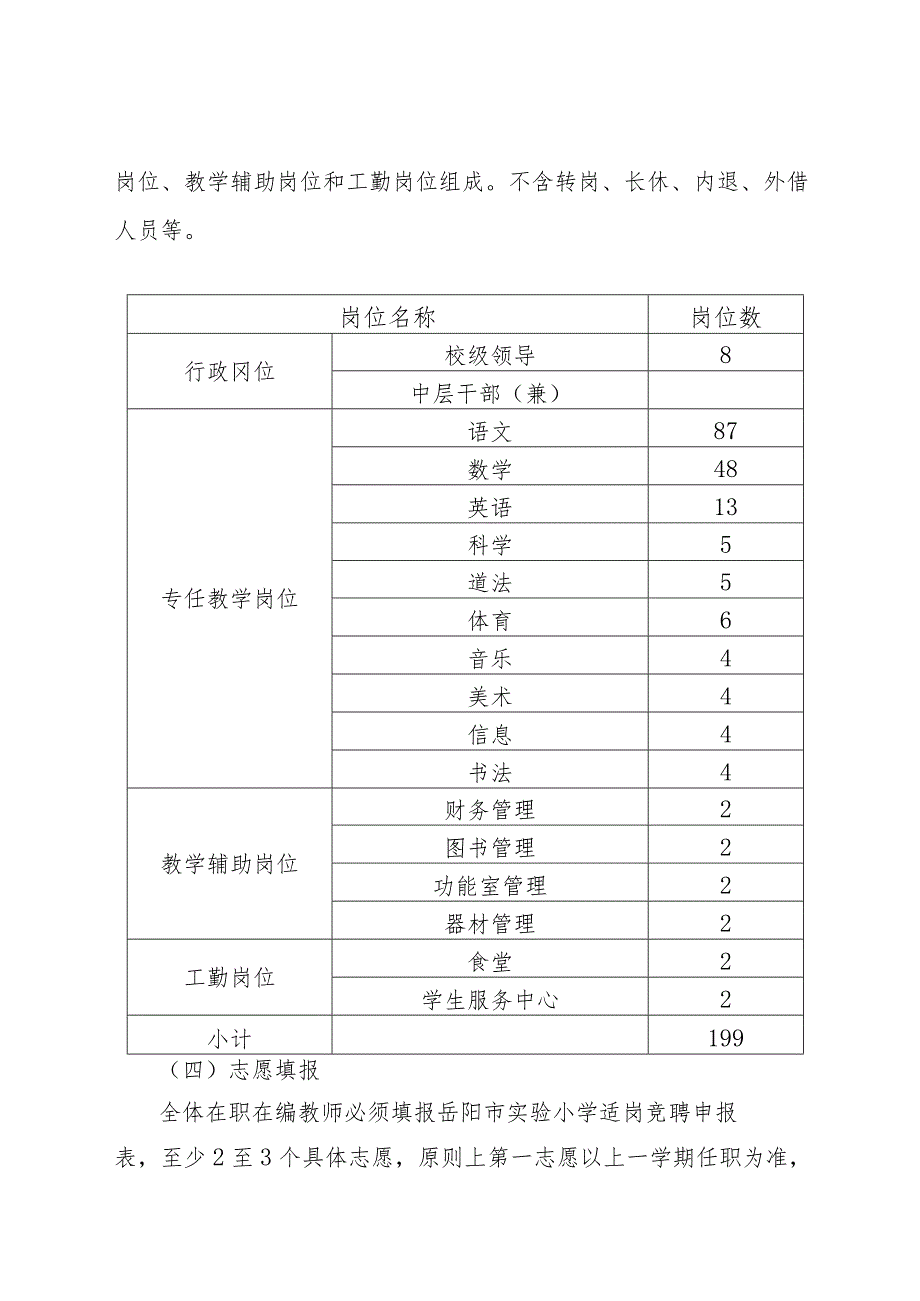 “市管校聘”适岗竞聘工作实施方案.docx_第3页