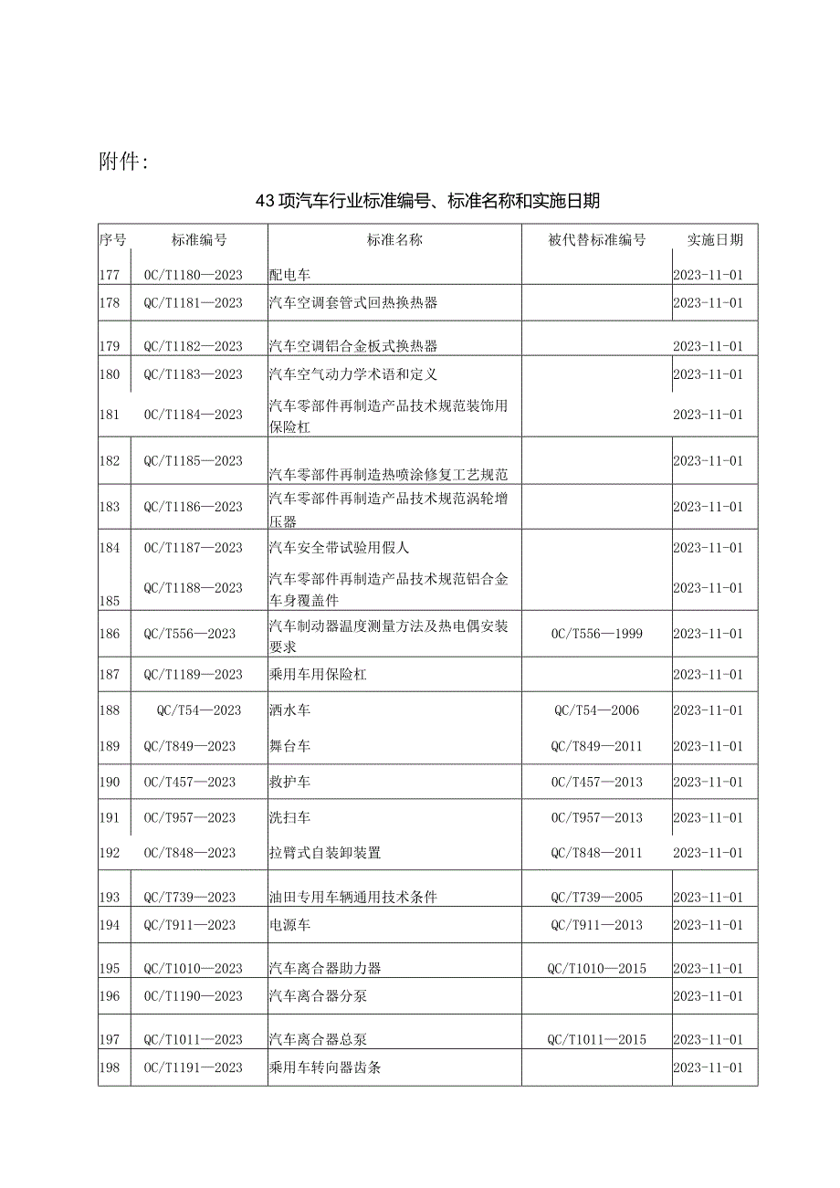 QC-T 911-2023电源车.docx_第3页