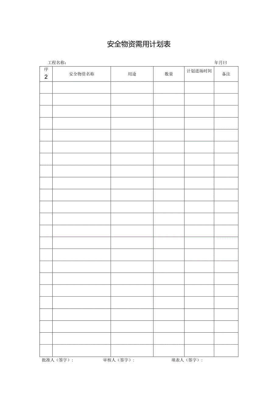 SA-C7-1安全物资需用计划表.docx_第1页