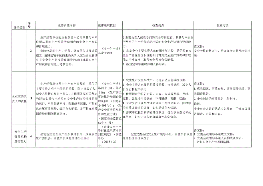 2023企业安全主体责任清单及对标检查手册（16页）.docx_第2页