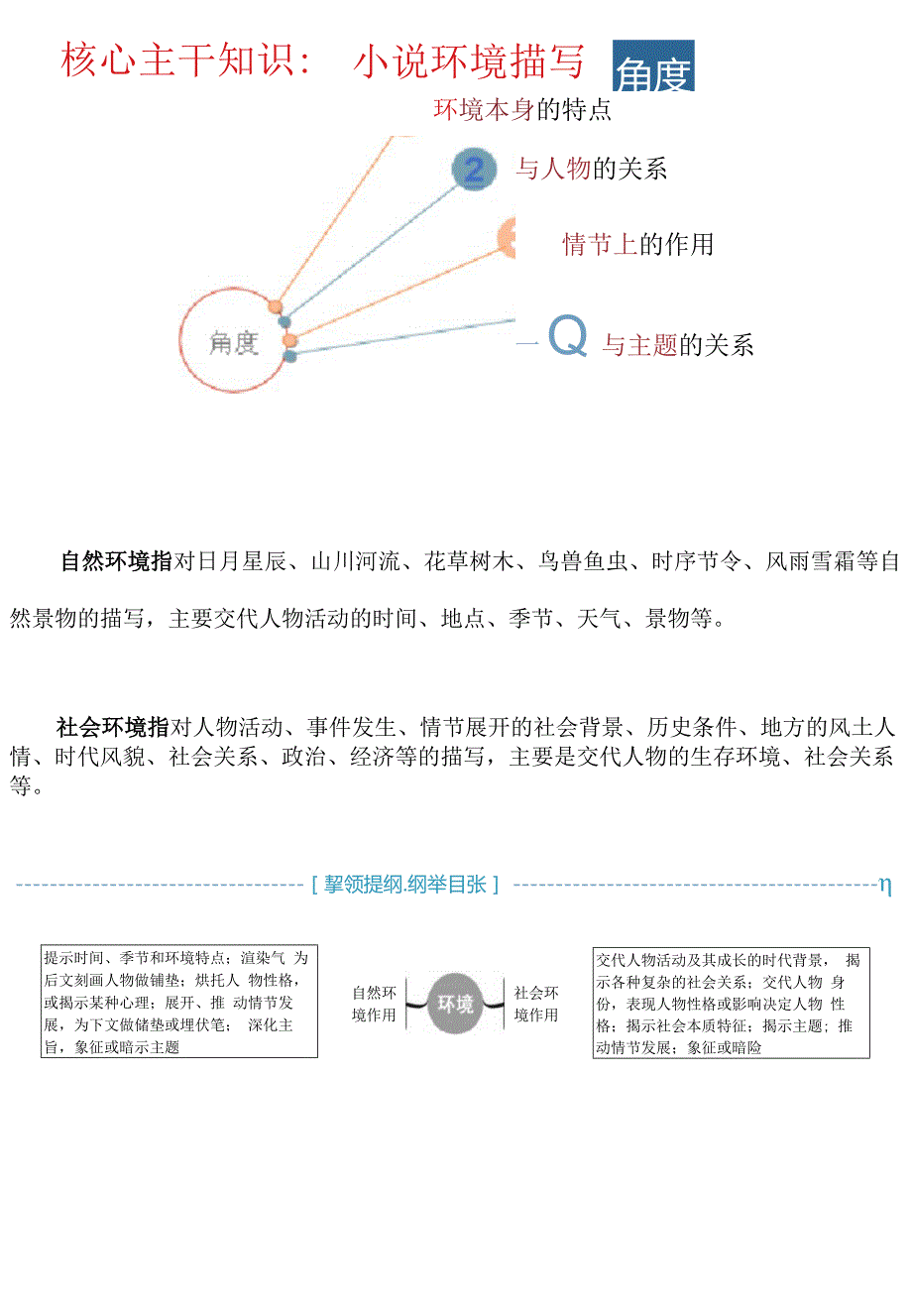 【回归课本教考结合】讲透小说环境.docx_第2页