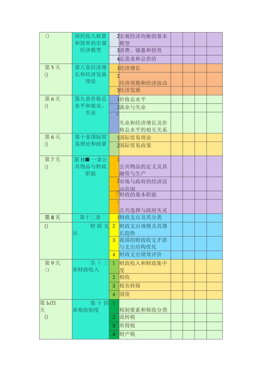 中级经济师《经济基础》学习打卡表.docx_第2页