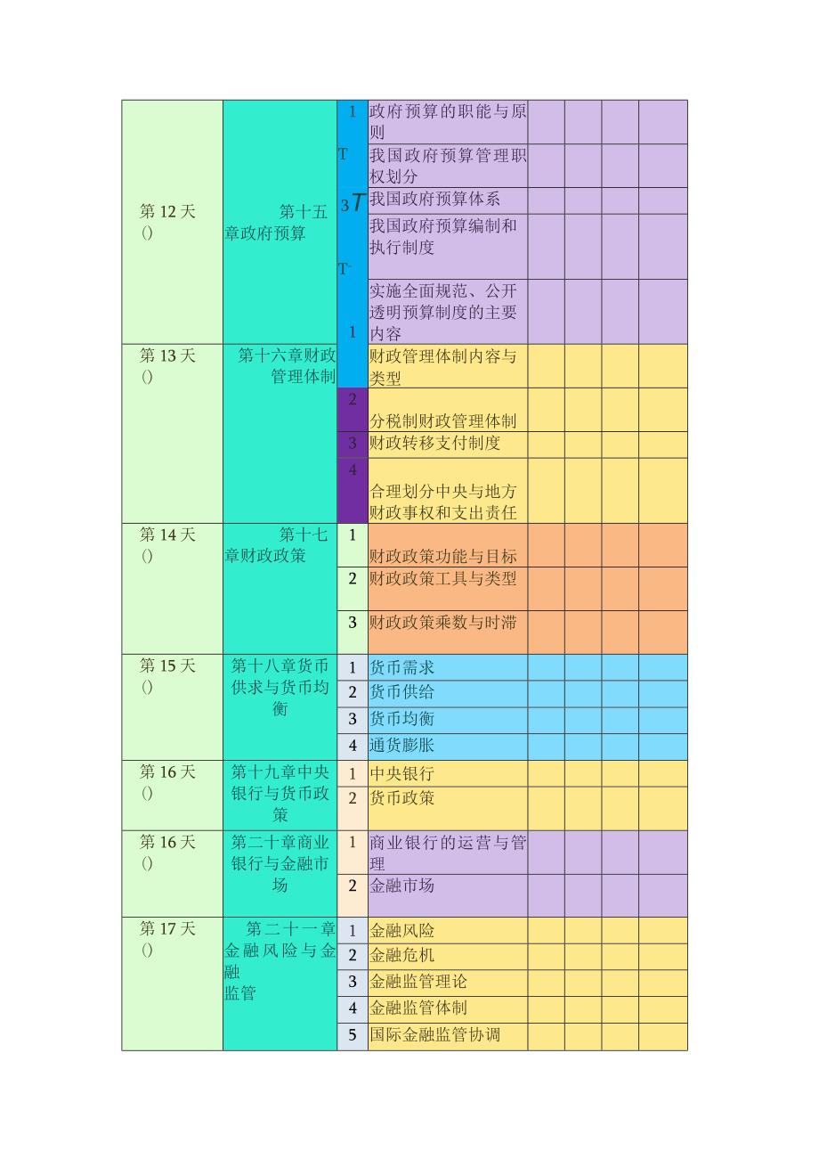 中级经济师《经济基础》学习打卡表.docx_第3页