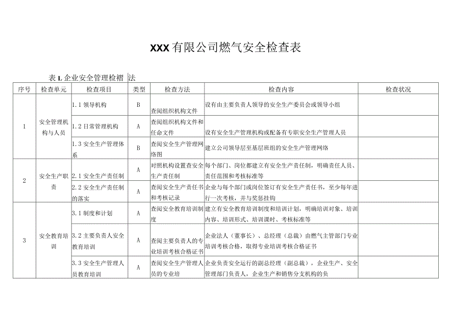 7.5 燃气安全检查表.docx_第1页