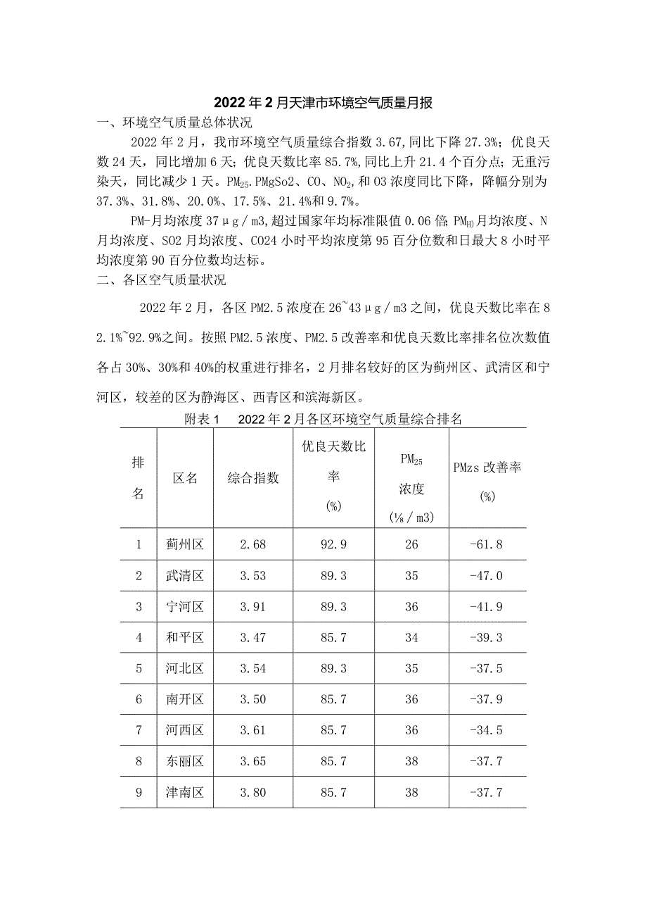 2022年2月天津市环境空气质量月报.docx_第1页