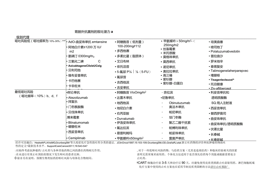 NCCN 肿瘤临床实践指南-止吐指南2020V1正式版.docx_第3页