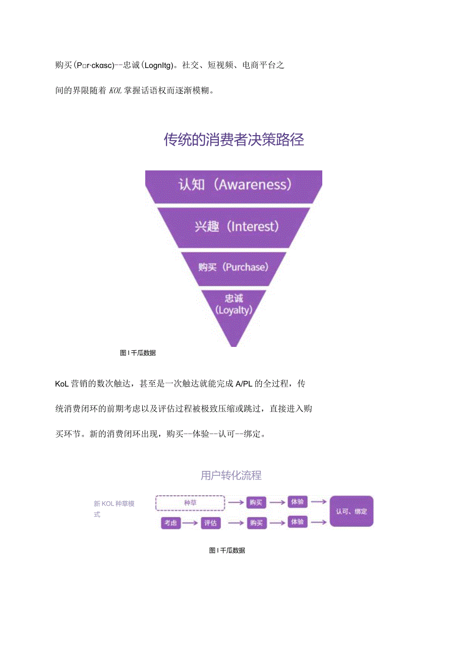 2021年小红书KOL营销白皮书.docx_第3页