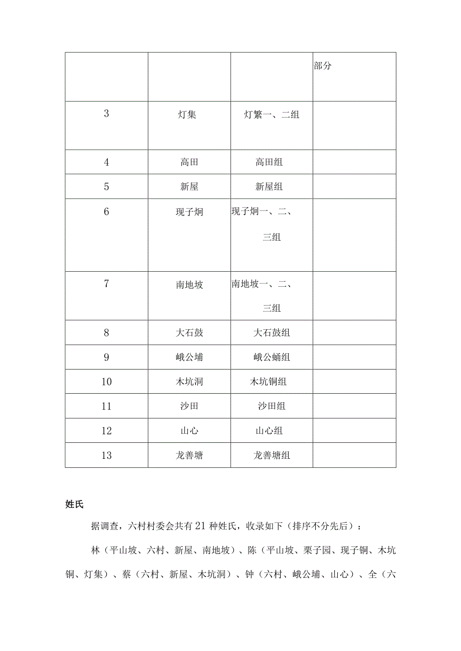 2021年那务六村简况.docx_第2页