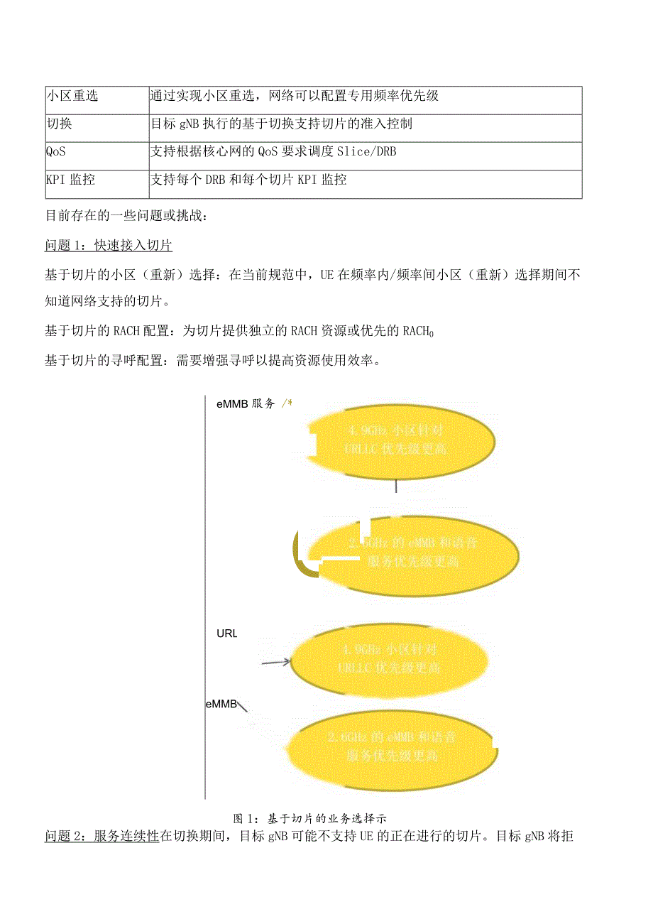 828-5G 无线侧切片.docx_第2页