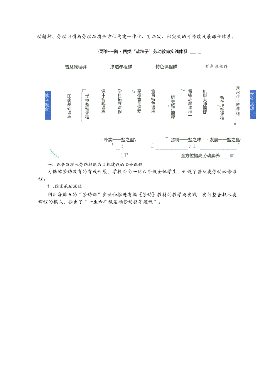 “一校一策”劳动教育实践案例 (报告).docx_第3页