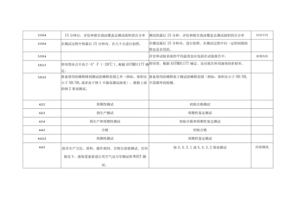 SAEAMS1424L与1424K差异评估.docx_第3页