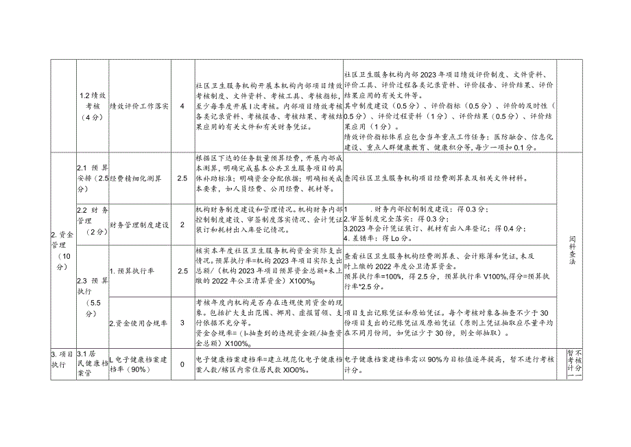 2023年国家基本公共卫生服务项目绩效考核指标10-16-16.docx_第3页