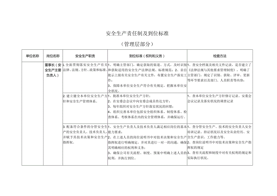 7.12 2023安全生产责任制及到位标准.docx_第1页