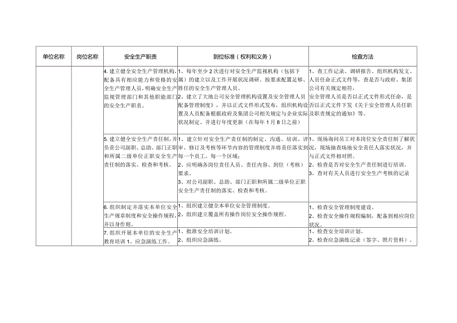 7.12 2023安全生产责任制及到位标准.docx_第2页