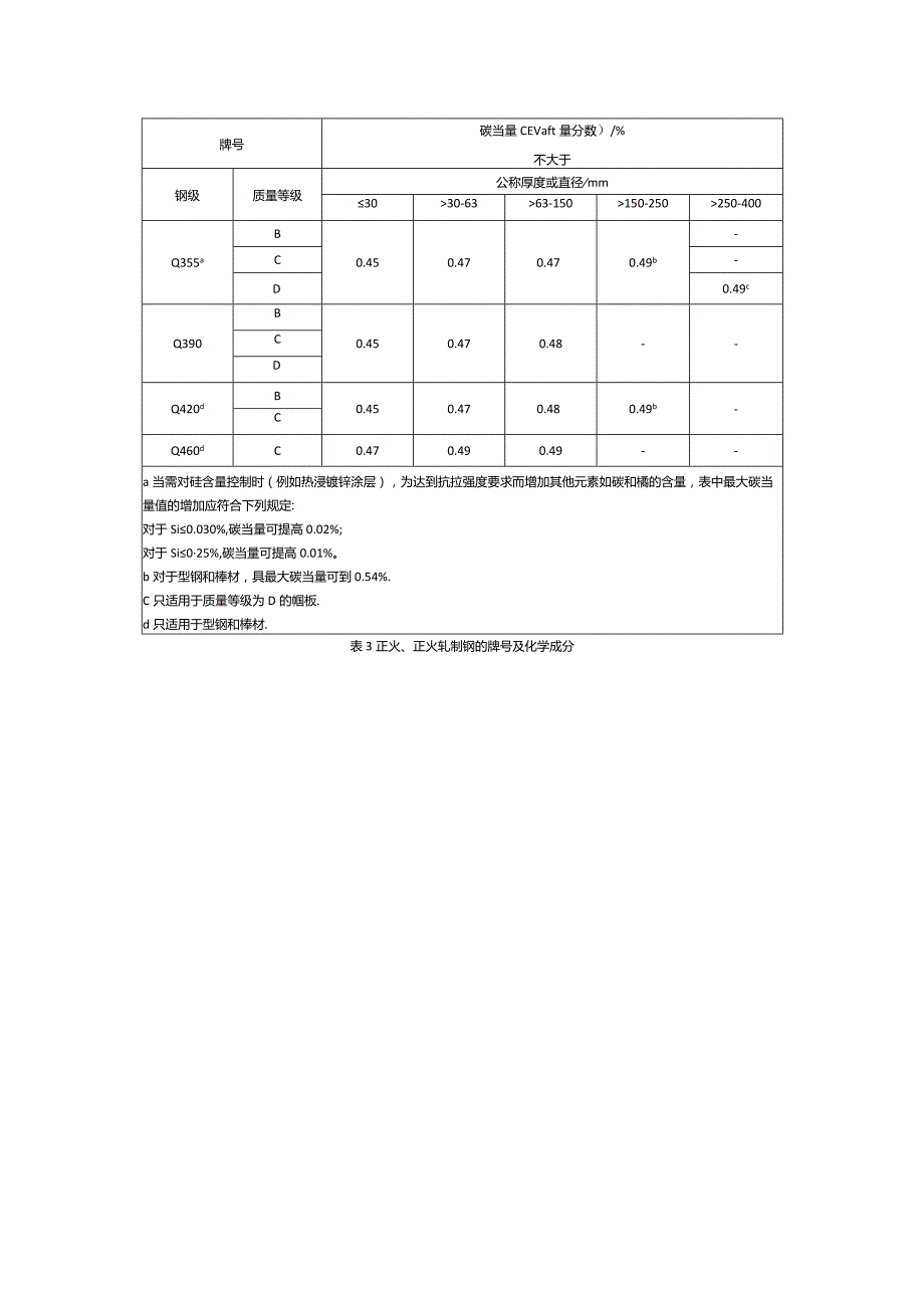 Q620MC钢板详解.docx_第3页