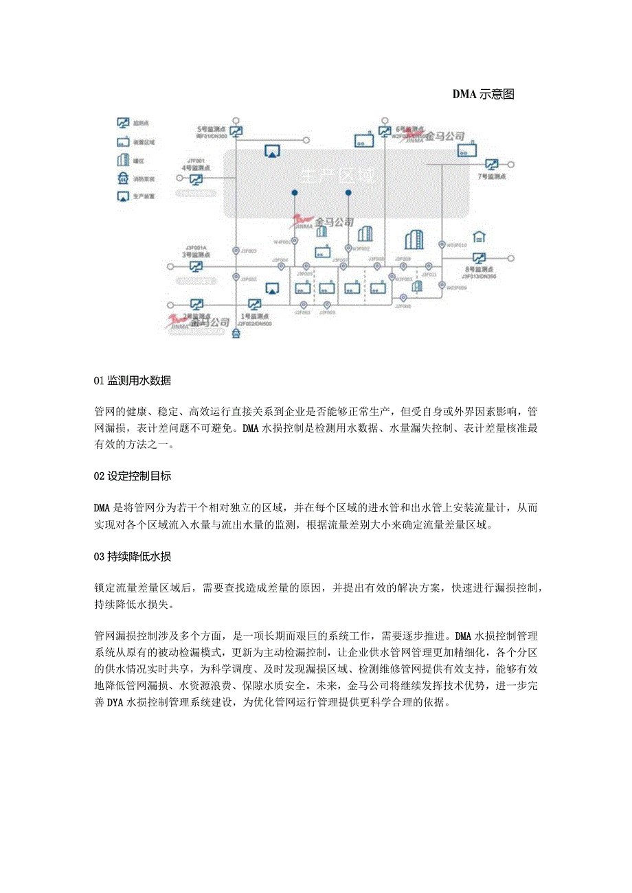 DMA水损控制管理系统——有效控制管网水量漏失.docx_第3页