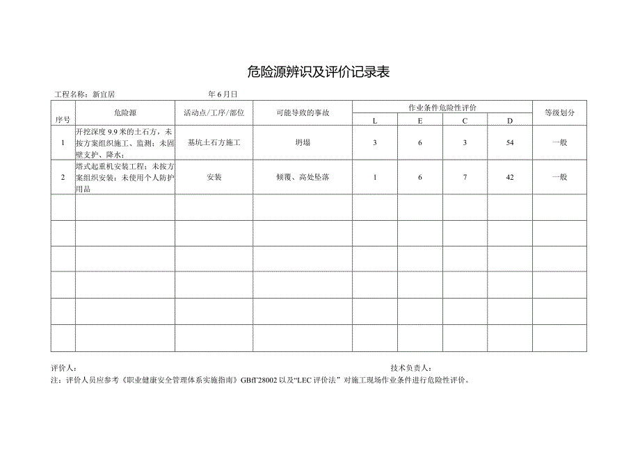 SA-C1-5.1危险源辨识及评价记录表 - 基坑.docx_第3页