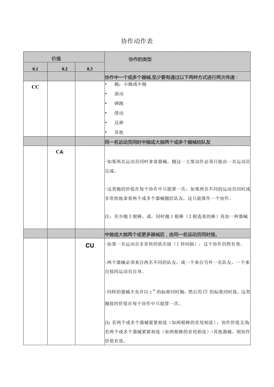 18年新修规则之协作动作表.docx_第1页