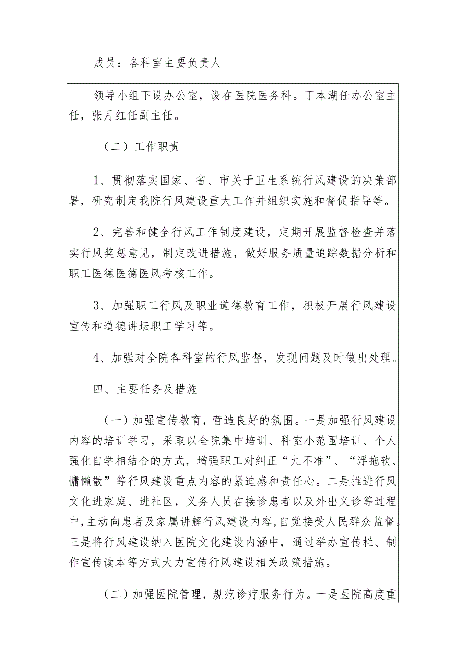 2024市中医院医德医风及行风建设实施方案.docx_第3页