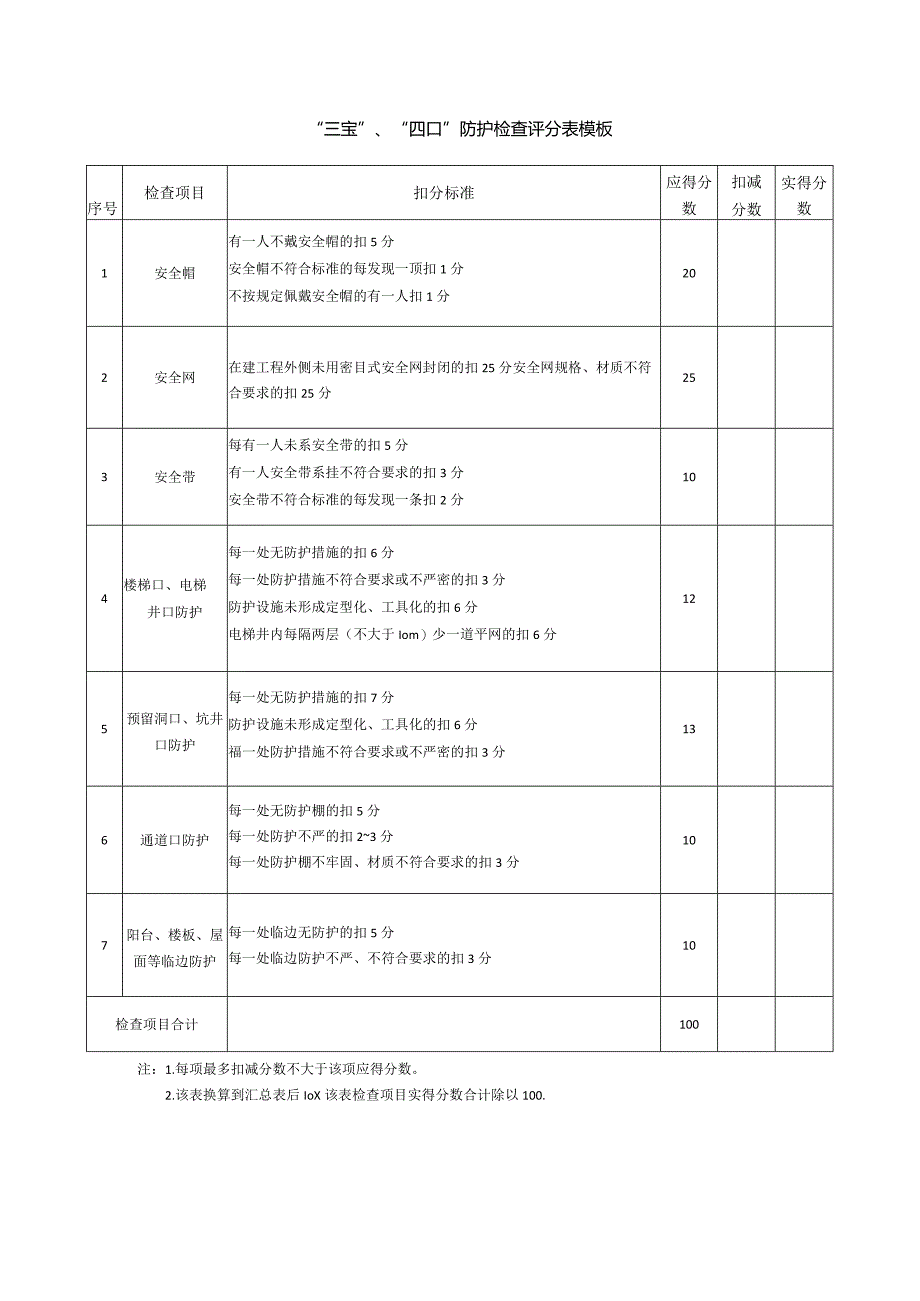 “三宝”、“四口”防护检查评分表模板.docx_第1页