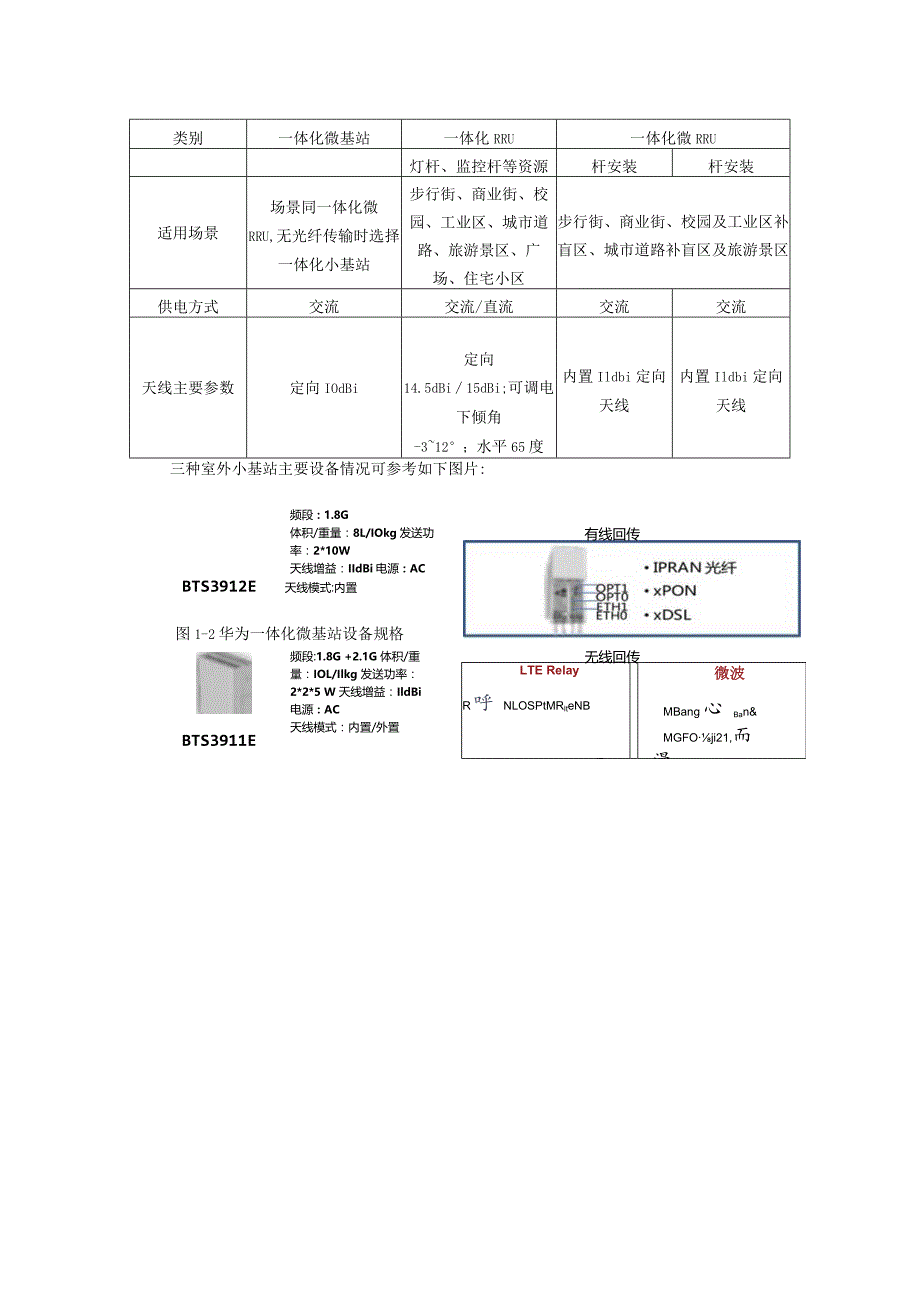 2023年华为中兴爱立信室外小基站主设备性能参数详细描述.docx_第2页