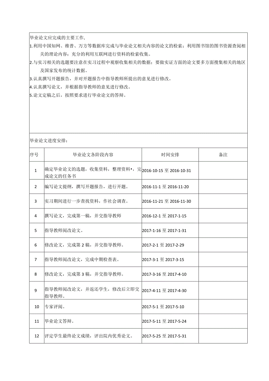 【《小微企业互联网融资问题的探究（任务书+开题报告+论文）》15000字】.docx_第2页