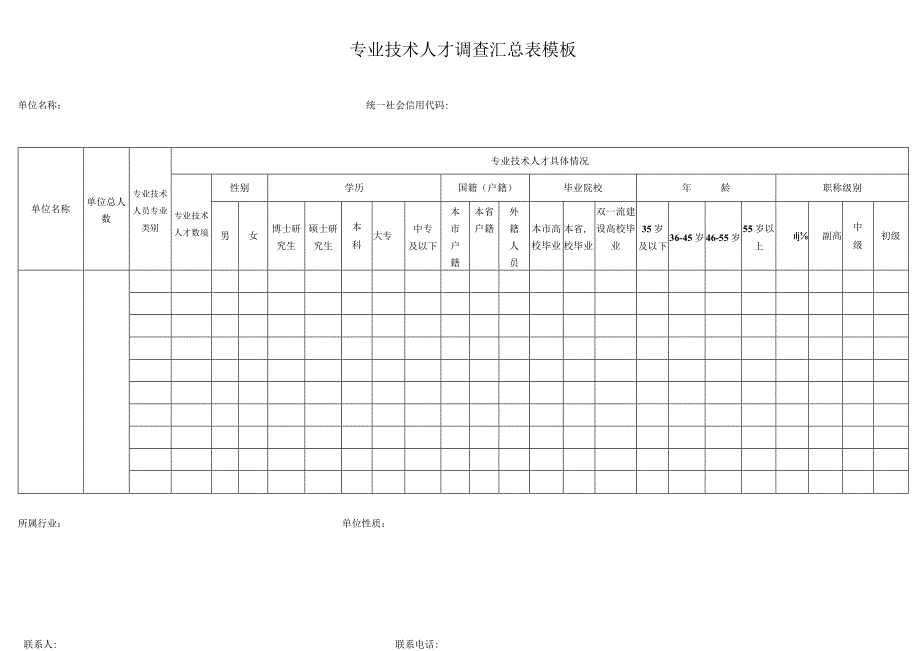 专业技术人才调查汇总表模板.docx_第1页