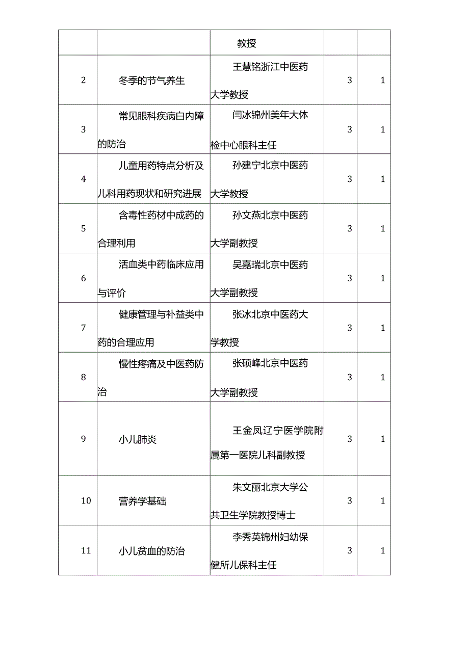 2021年浙江省执业药师继续教育.docx_第3页