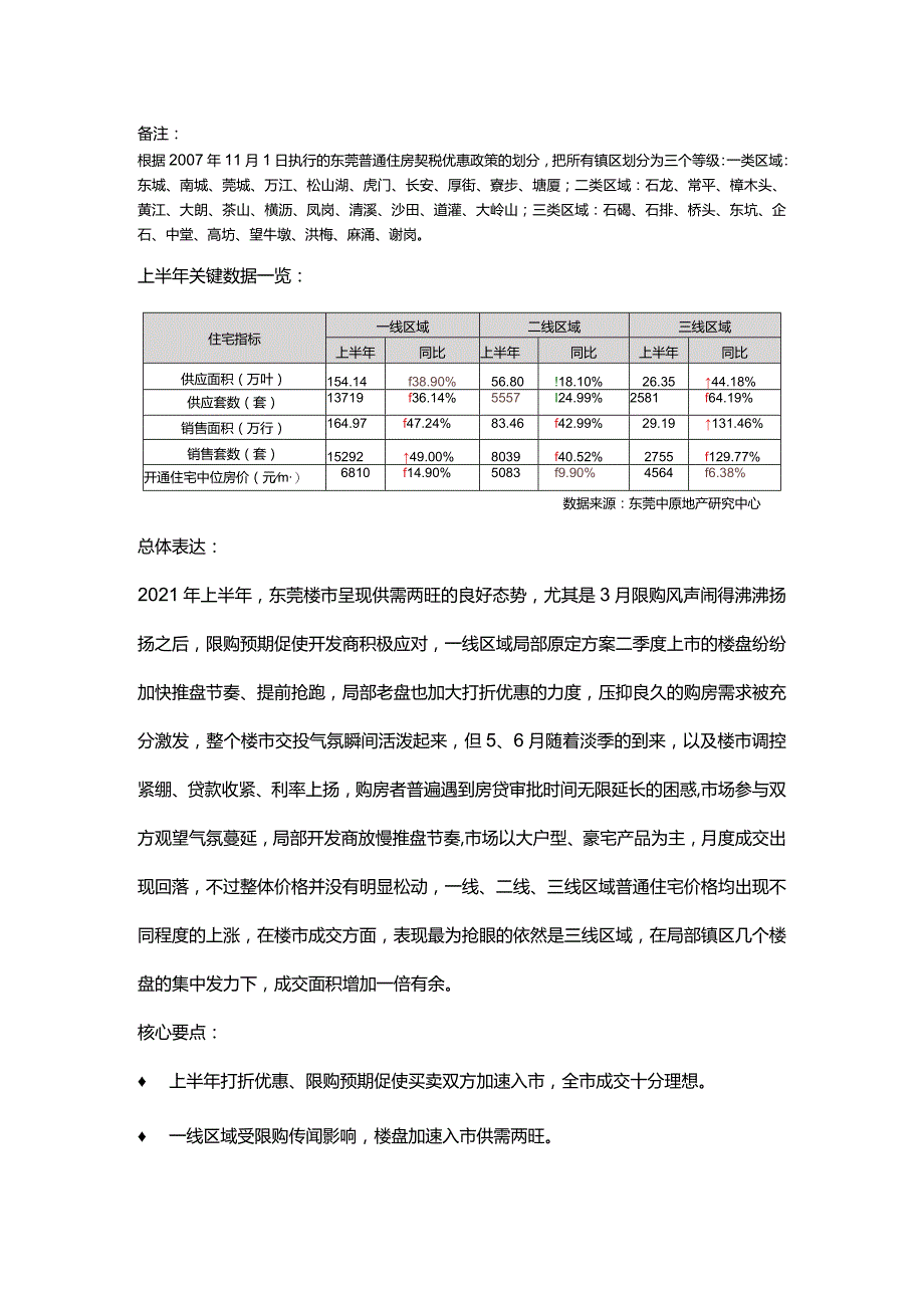 XX年上半年东莞房地产项目区域市场研究报告.docx_第1页