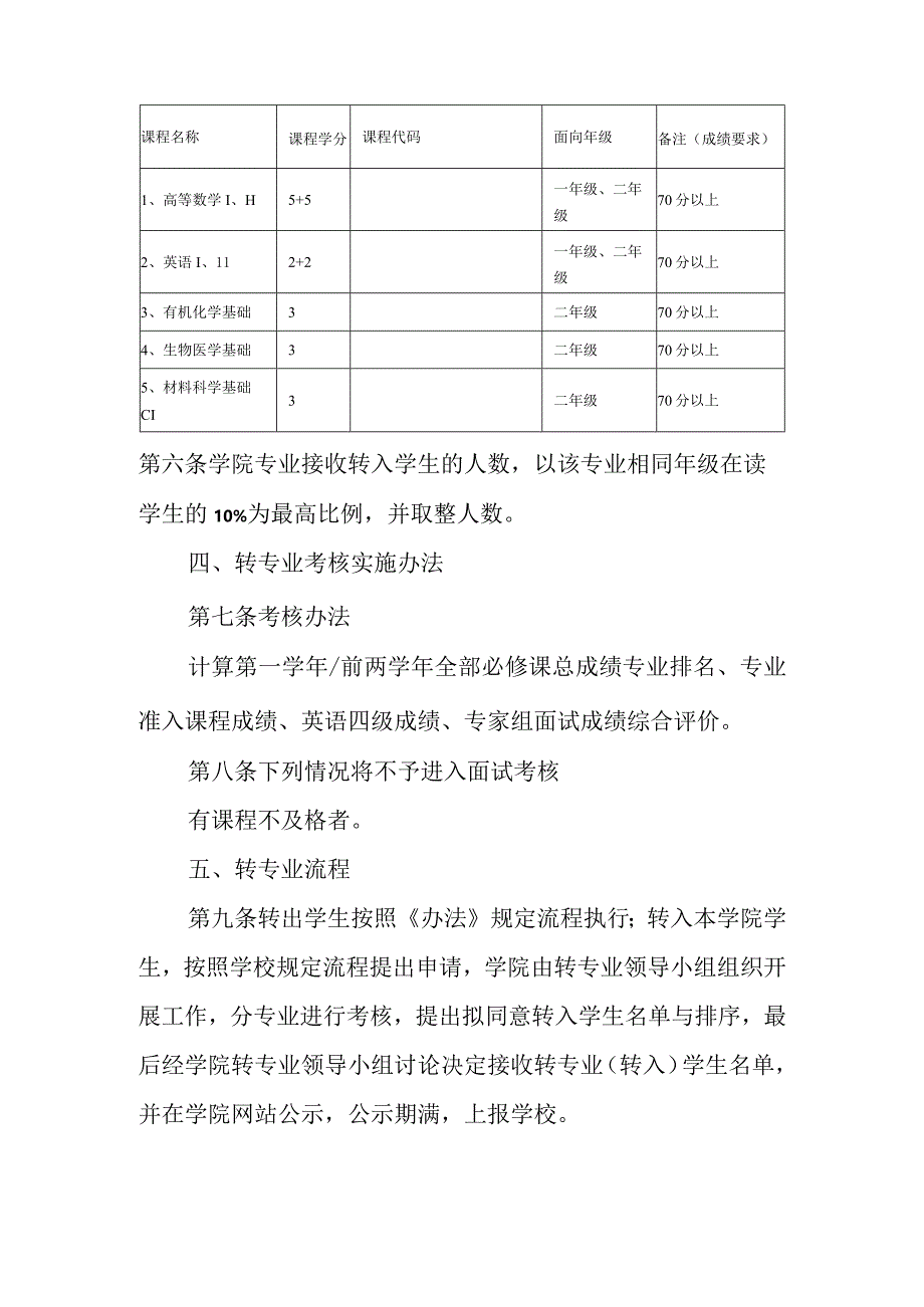 2023年本科生转专业实施细则.docx_第2页