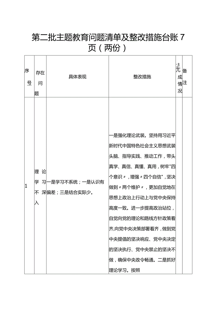 2023第二批主题教育问题清单及整改措施台账表格（两份）.docx_第1页