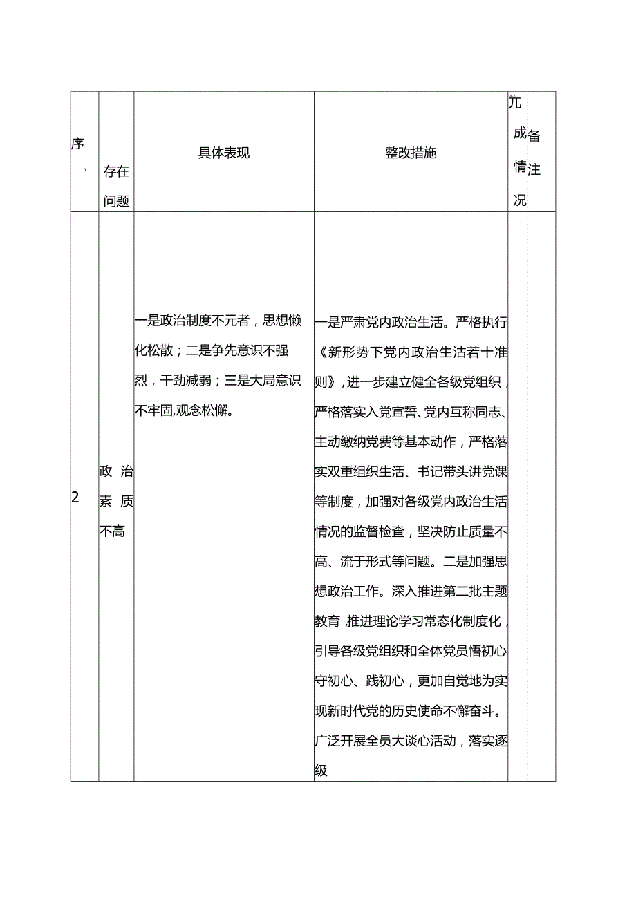 2023第二批主题教育问题清单及整改措施台账表格（两份）.docx_第3页