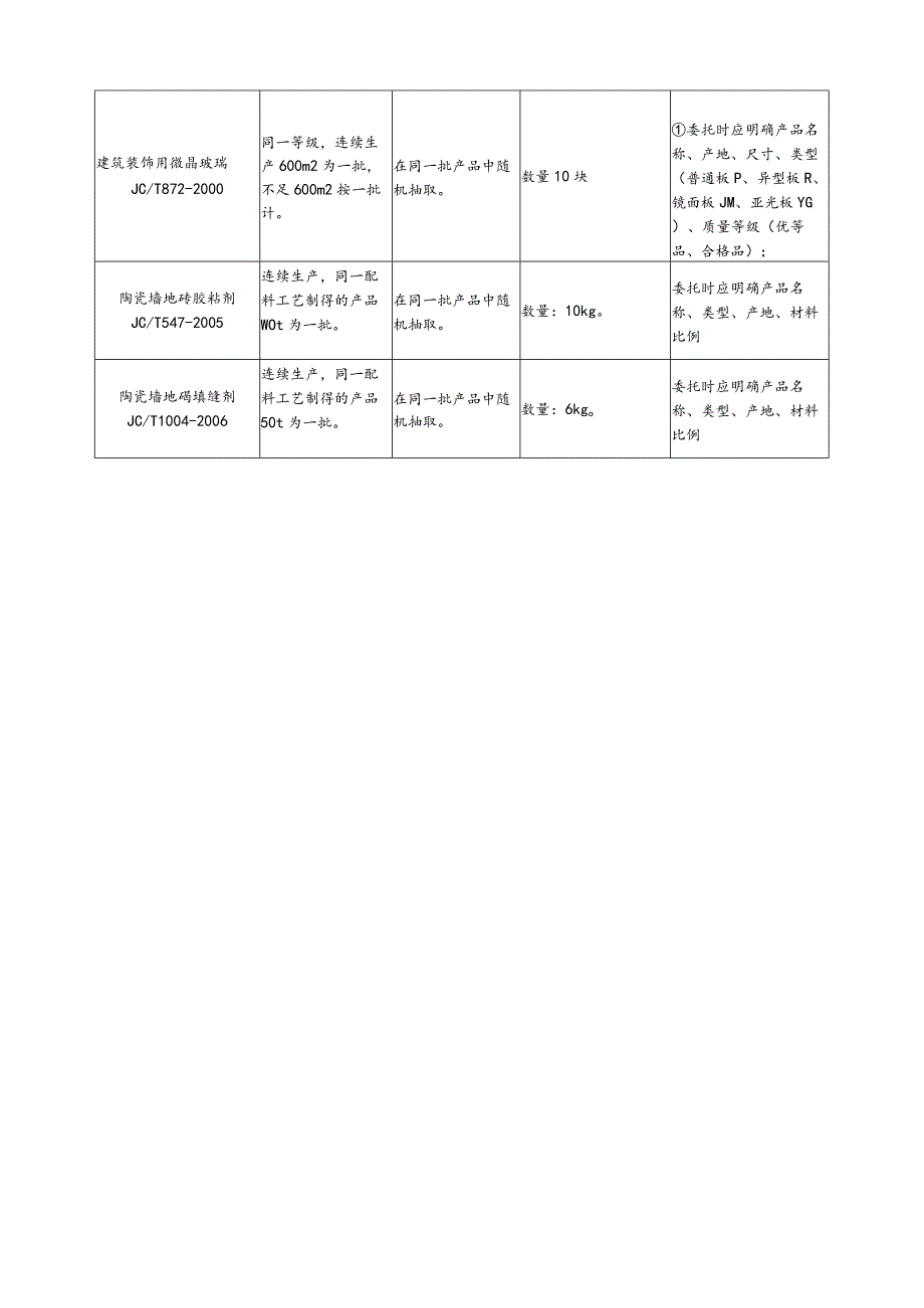 【装饰装修】陶瓷砖及石材类.docx_第2页