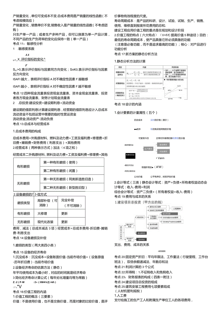 2022年一建经济考前精练几页纸（补考考点）.docx_第2页