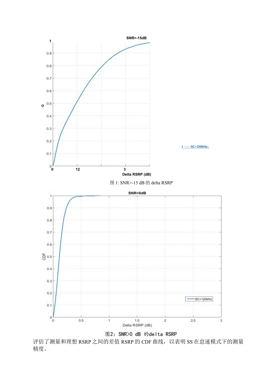 853-5G 下行参考信号和移动性流程.docx_第2页