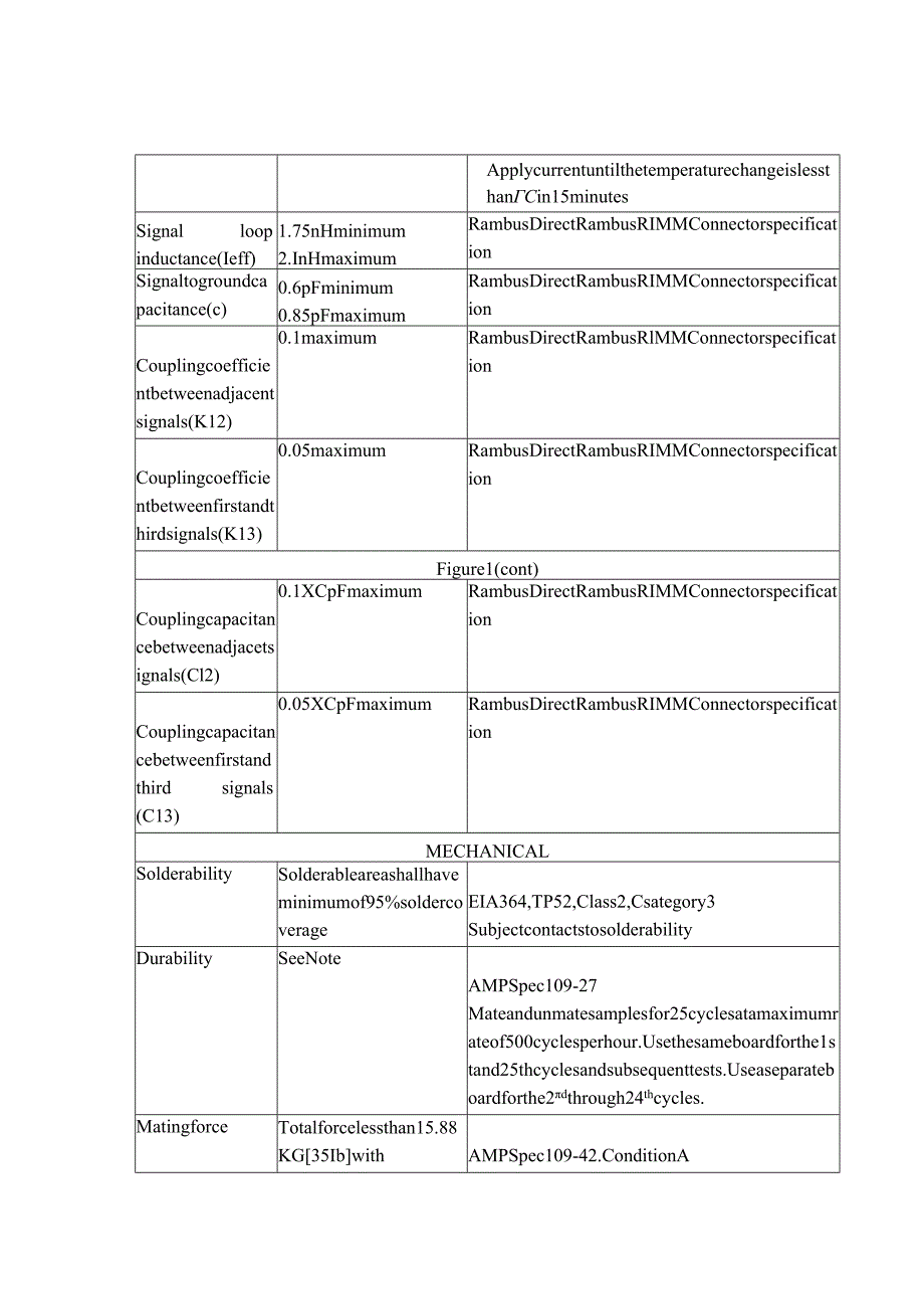 AMP產品規范 108-1926(RIMM ).docx_第3页