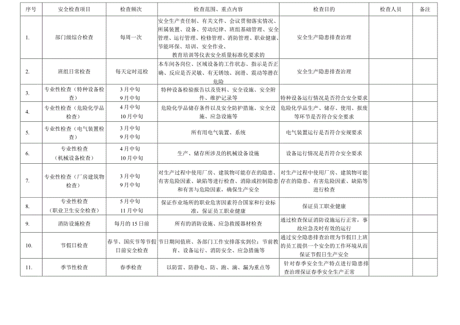 2024年度安全检查计划表.docx_第1页