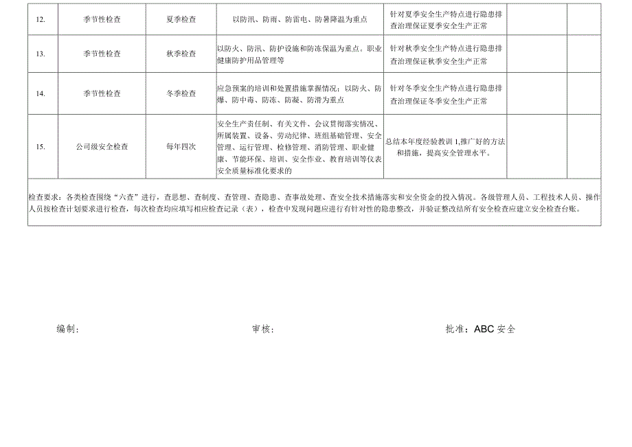 2024年度安全检查计划表.docx_第2页