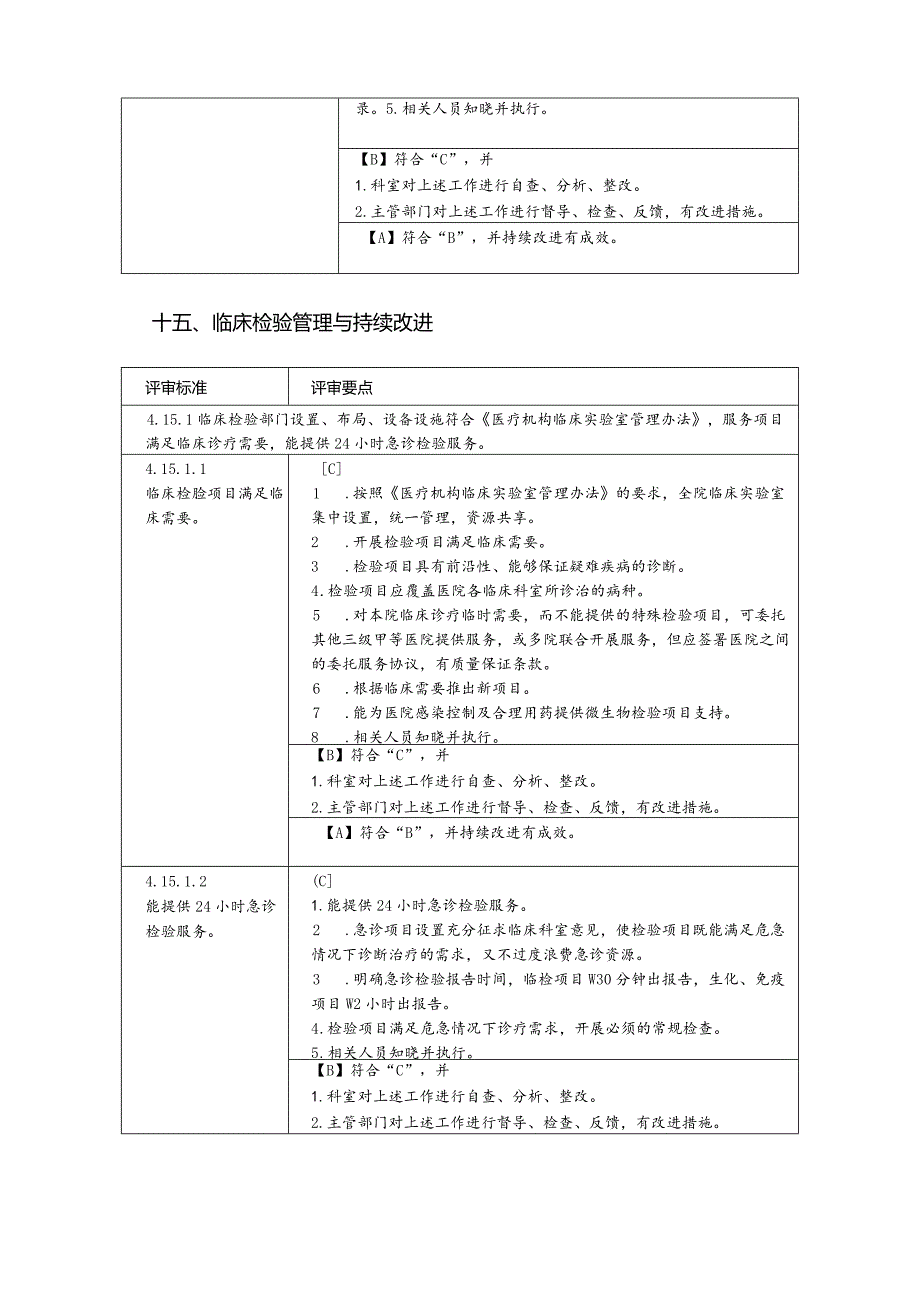 三级耳鼻喉专科医院评审标准实施细则.docx_第3页