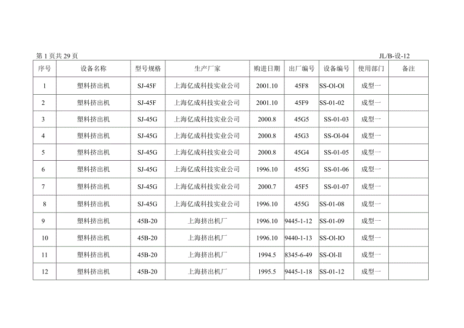 主要生产设备台帐.docx_第1页