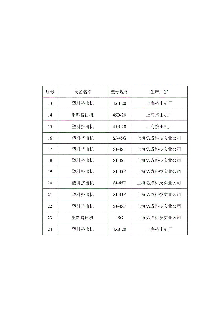 主要生产设备台帐.docx_第3页