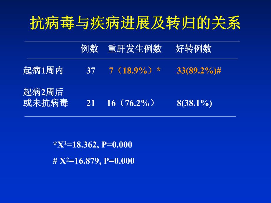 恩地卡韦抗病毒治疗.ppt_第3页