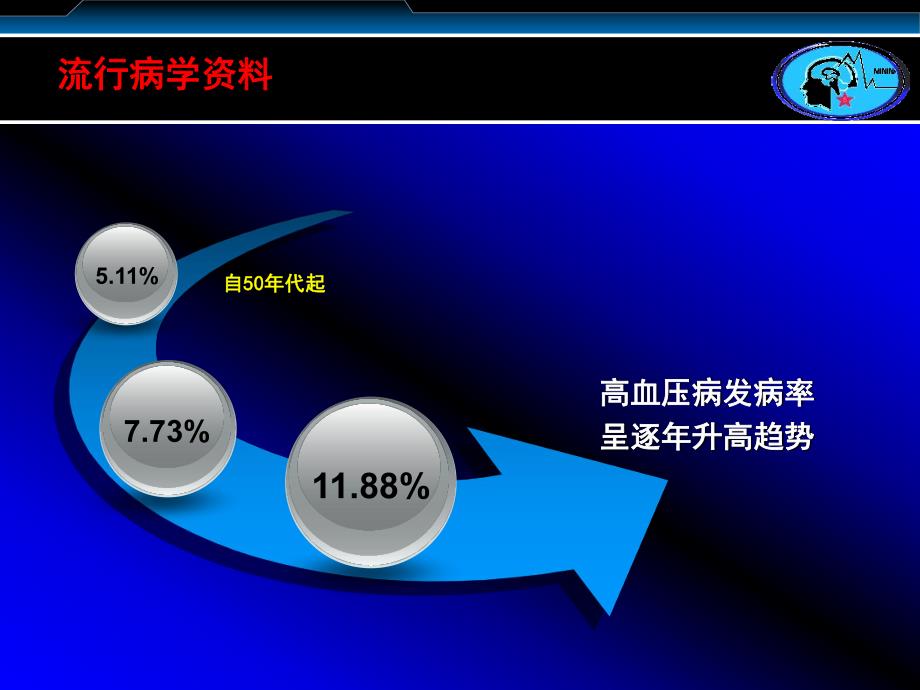 高血压性脑出血2.ppt_第3页