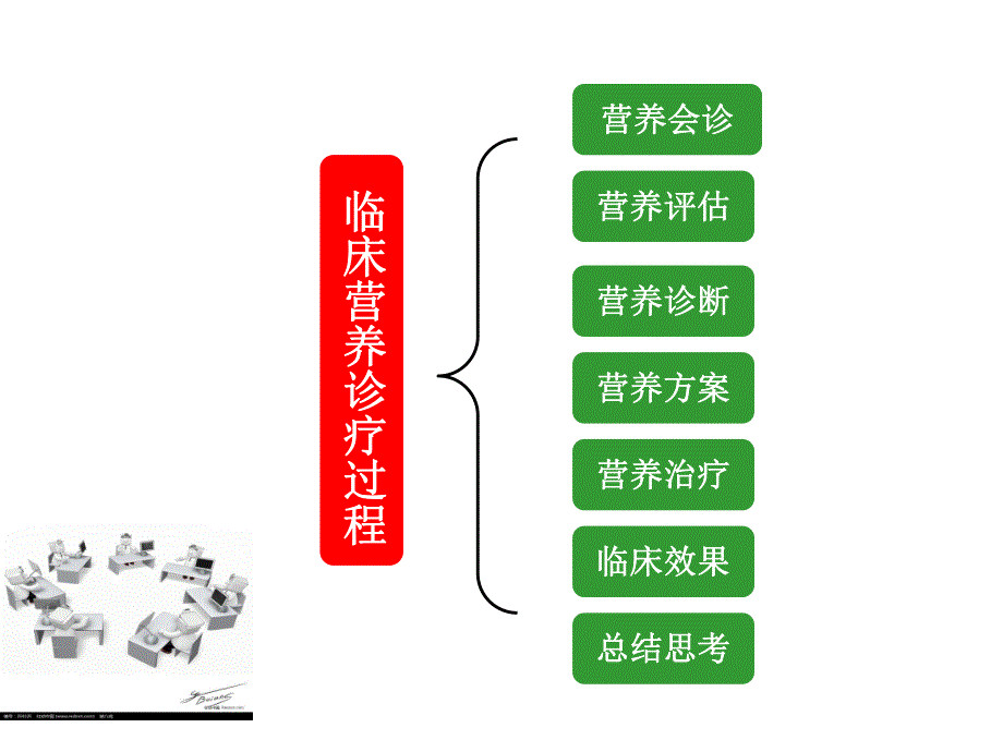 脑出血术后营养管理.ppt_第3页