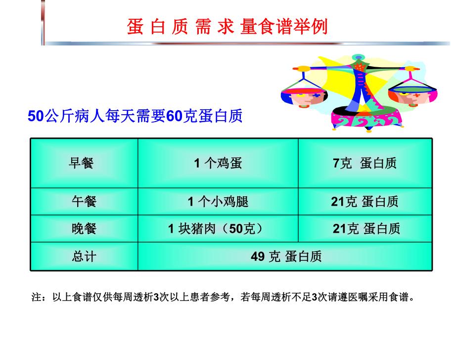 肾友科普知识宣教讲座.ppt_第3页