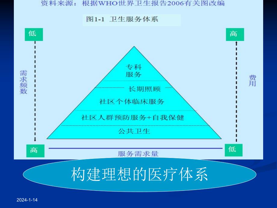 四川省全科医生转岗培训.ppt_第3页