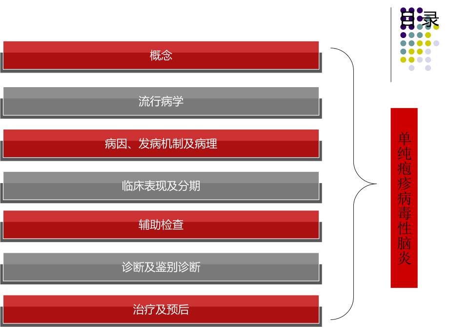 单纯疱疹病毒性脑炎.ppt_第3页