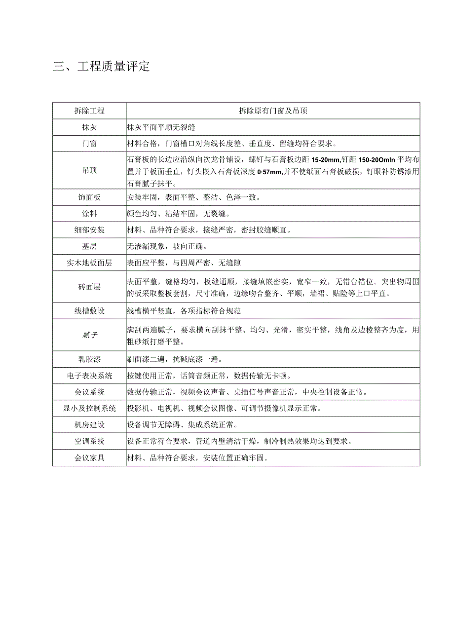 装修工程竣工验收报告模板.docx_第3页