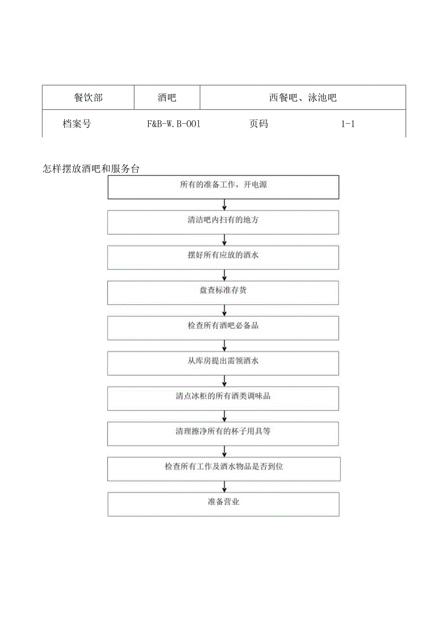 酒吧运作程序.docx_第1页